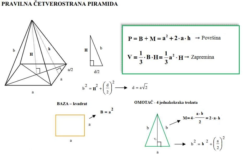 pravilnaetverostranapiramida.jpg